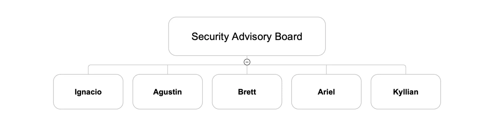 Security Advisory Board