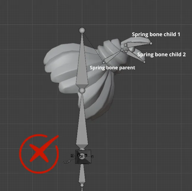 Bones with 2 or more children will have unexpected behaviour.